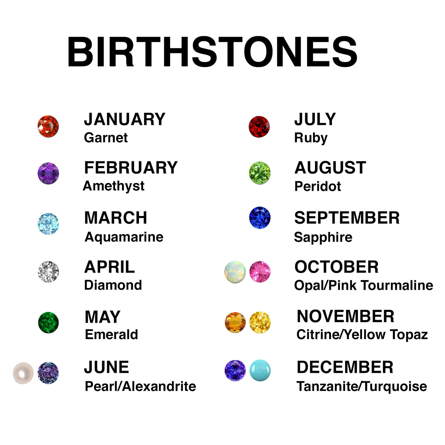 Birthstone Chart for Mothers' Jewelry